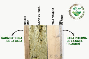 Luxe Homes 360 - Casa Prefabricada - Modelo S-120 - fachada casas madera luxe himes 360